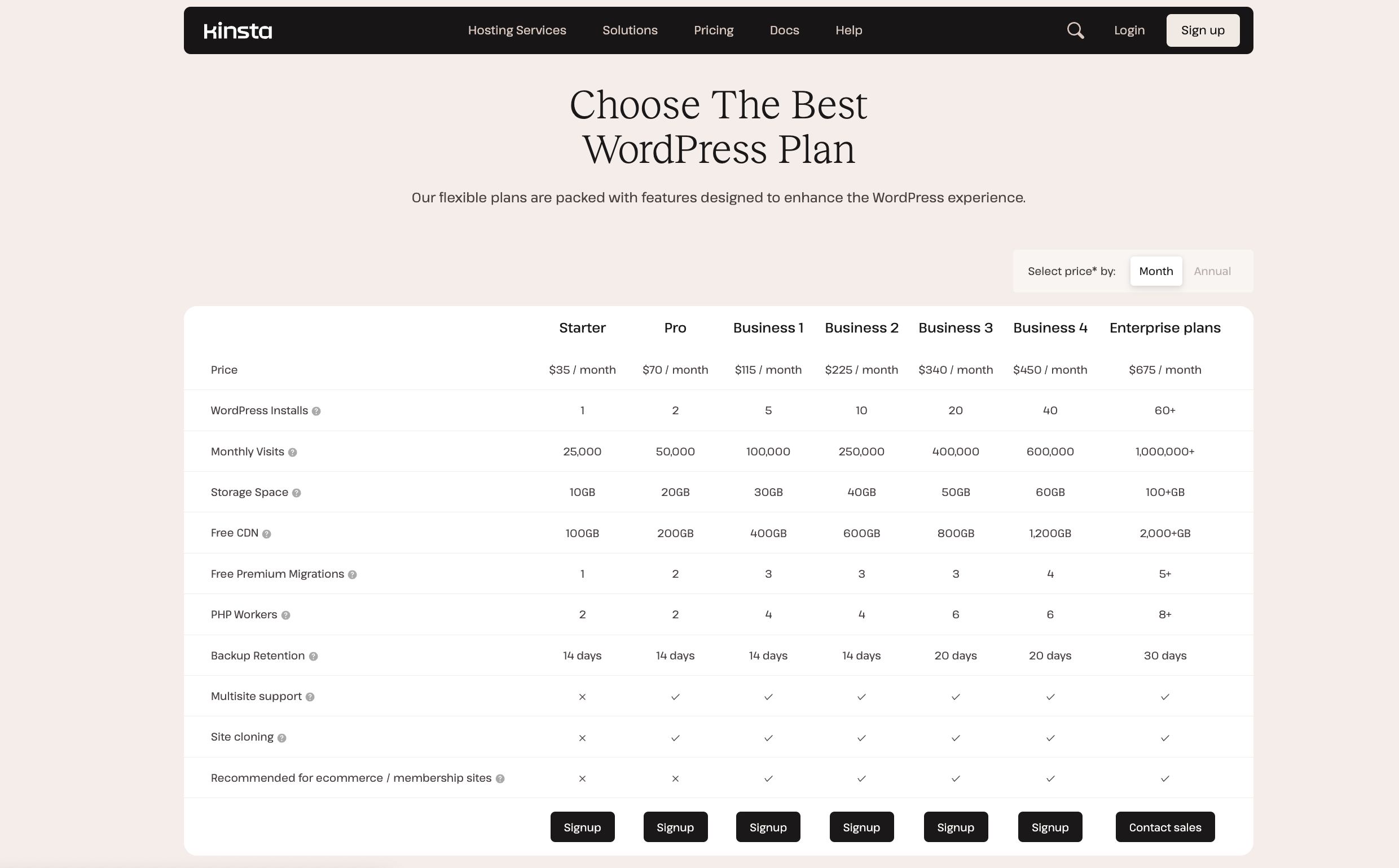 Kinsta WordPress Plans features