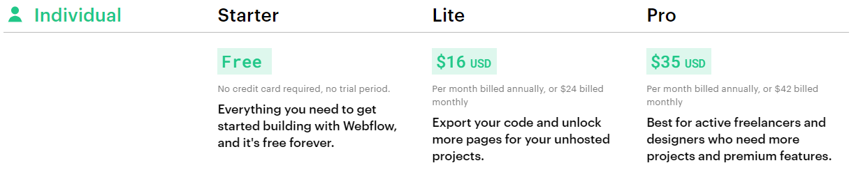 Webflow Preis Account Plaene