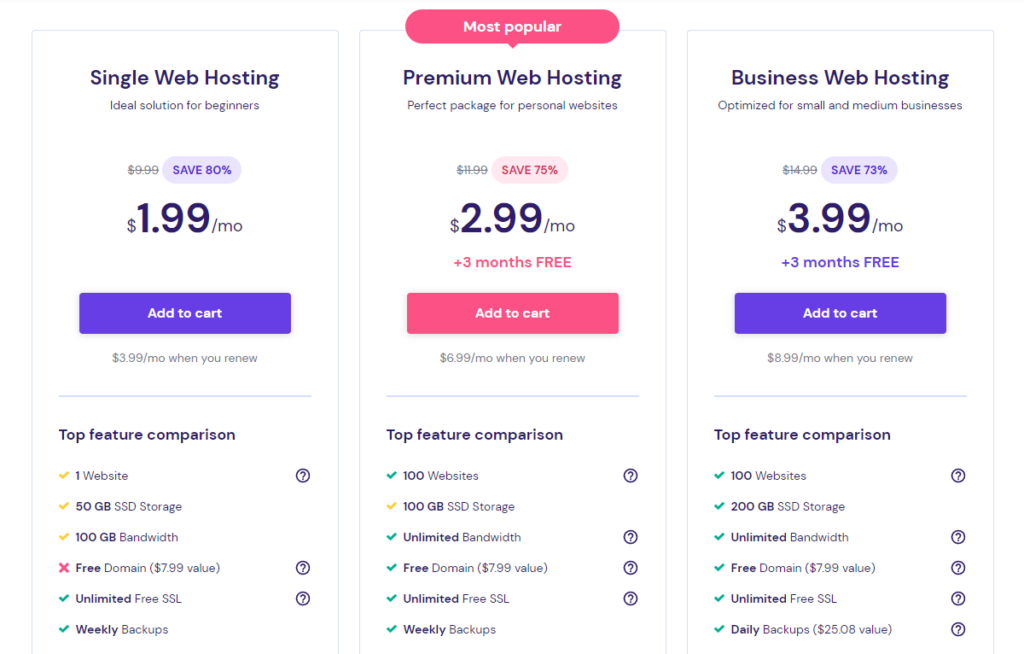 A Complete Hostinger Review: Is it The Best Web Hosting Service?