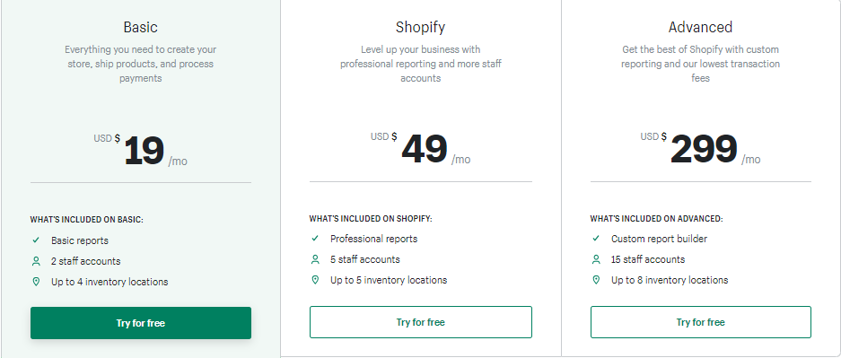 She Makes $222,000 Per Month On  & Shopify At 26 Years Old