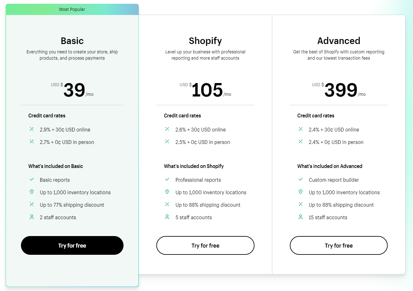 shopify new pricing plans