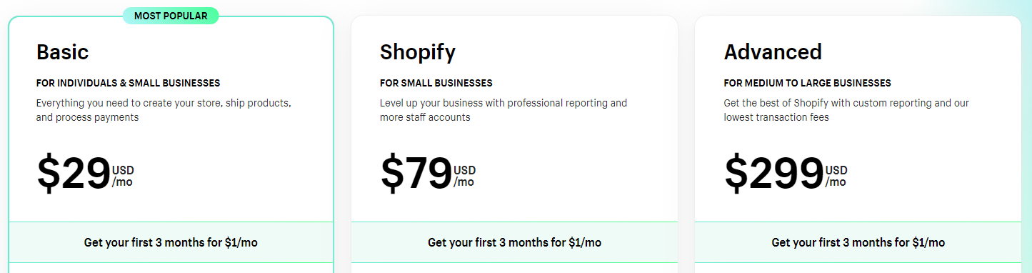 shopify pricing yearly